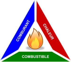 Triangle du feu